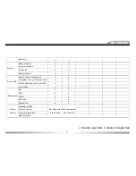 Preview for 9 page of ZENEC ZE-MC2000 - BT COMPATIBILITY LIST V1.9 Manual