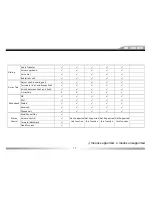 Preview for 17 page of ZENEC ZE-MC2000 - BT COMPATIBILITY LIST V1.9 Manual