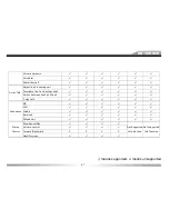 Предварительный просмотр 21 страницы ZENEC ZE-MC2000 - BT COMPATIBILITY LIST V1.9 Manual