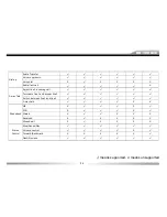 Предварительный просмотр 25 страницы ZENEC ZE-MC2000 - BT COMPATIBILITY LIST V1.9 Manual