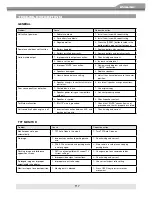 Предварительный просмотр 117 страницы ZENEC ZE-MC290 Instruction Manual