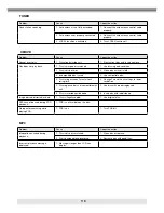 Preview for 118 page of ZENEC ZE-MC290 Instruction Manual