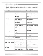 Предварительный просмотр 28 страницы ZENEC ZE-MC294 User Manual