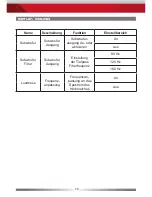 Предварительный просмотр 70 страницы ZENEC ZE-MC296 User Manual