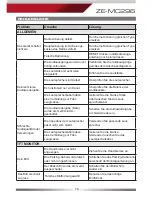 Предварительный просмотр 79 страницы ZENEC ZE-MC296 User Manual