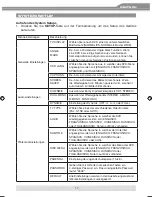 Предварительный просмотр 17 страницы ZENEC ZE-MR902-DVD Instruction Manual