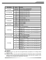 Предварительный просмотр 15 страницы ZENEC ZE-NC2010 Instruction Manual