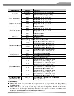 Предварительный просмотр 15 страницы ZENEC ZE-NC2040 Instruction Manual