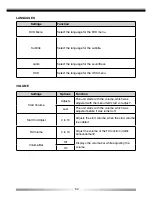 Preview for 54 page of ZENEC ZE-NC2040 Instruction Manual