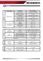 Preview for 35 page of ZENEC ZE-NC2051D User Manual