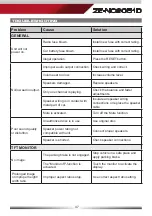 Preview for 47 page of ZENEC ZE-NC2051D User Manual