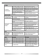 Preview for 38 page of ZENEC ZE-NC3810 Instruction Manual