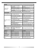 Preview for 76 page of ZENEC ZE-NC3810 Instruction Manual