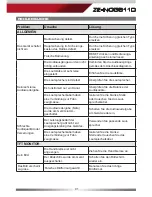 Предварительный просмотр 91 страницы ZENEC ZE-NC3811D User Manual