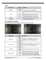 Preview for 14 page of ZENEC ZE-NC5010 User Manual