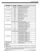 Preview for 15 page of ZENEC ZE-NC5010 User Manual