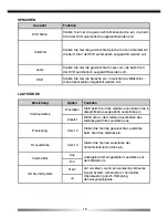 Предварительный просмотр 16 страницы ZENEC ZE-NC5010 User Manual