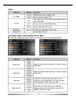 Preview for 54 page of ZENEC ZE-NC5010 User Manual