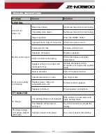 Preview for 45 page of ZENEC ZE-NC620D User Manual