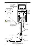 Preview for 28 page of Zener MSC-3 Instruction Manual