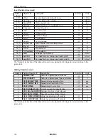 Preview for 138 page of Zener MSC-3 Instruction Manual