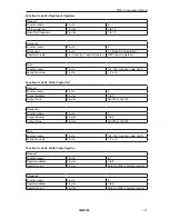 Preview for 141 page of Zener MSC-3 Instruction Manual