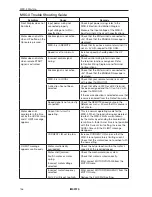 Preview for 150 page of Zener MSC-3 Instruction Manual