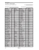 Preview for 152 page of Zener MSC-3 Instruction Manual