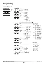 Preview for 18 page of Zener SMARTSTART 6000 Series User Manual