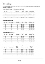 Preview for 33 page of Zener SMARTSTART 6000 Series User Manual