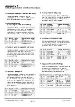 Preview for 38 page of Zener SMARTSTART 6000 Series User Manual