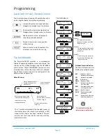 Предварительный просмотр 19 страницы Zener SMARTSTART 6000 Instruction Manual