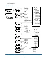 Предварительный просмотр 22 страницы Zener SMARTSTART 6000 Instruction Manual