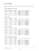 Предварительный просмотр 43 страницы Zener SMARTSTART 6000 Instruction Manual