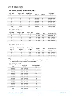 Предварительный просмотр 44 страницы Zener SMARTSTART 6000 Instruction Manual