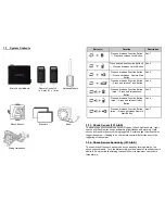 Preview for 6 page of Zenesis Z-101 A User Manual