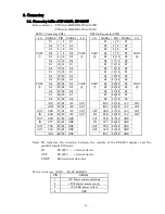 Preview for 32 page of Zenisu Keisoku,Inc. ZS-6220H User Manual