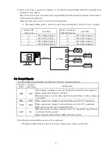 Preview for 9 page of Zenisu Keisoku ZS-6222A Series Instruction Manual