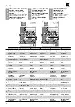 Preview for 30 page of Zenit DG steel First Installation Manual