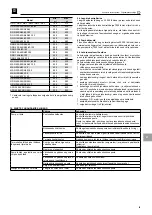 Preview for 85 page of Zenit DGN 150/6/65-80-100 User And Maintenance Manual