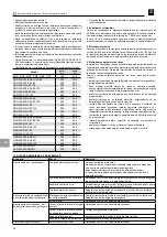 Предварительный просмотр 80 страницы Zenit DGN 250-300/2/G65V-65-80 User And Maintenance Manual