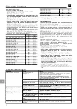 Предварительный просмотр 100 страницы Zenit DGN 250-300/2/G65V-65-80 User And Maintenance Manual