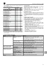 Предварительный просмотр 105 страницы Zenit DGN 250-300/2/G65V-65-80 User And Maintenance Manual