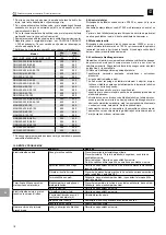 Предварительный просмотр 110 страницы Zenit DGN 250-300/2/G65V-65-80 User And Maintenance Manual