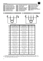 Preview for 74 page of Zenit DR-Steel Series User And Maintenance Manual