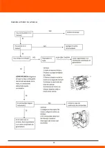 Preview for 47 page of Zenit GDAW190AC User Manual