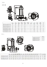 Preview for 126 page of Zenit GRS Series Use And Maintenance Instructions