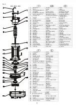 Preview for 128 page of Zenit GRS Series Use And Maintenance Instructions