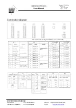 Preview for 14 page of Zenitel Marine Master Clock 70000 Technical  User'S Manual