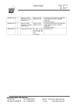 Preview for 87 page of Zenitel Marine Master Clock 70000 Technical  User'S Manual